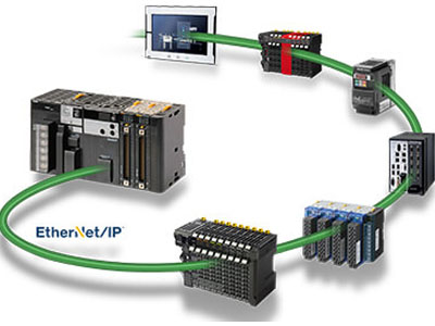 EtherNet/IP
